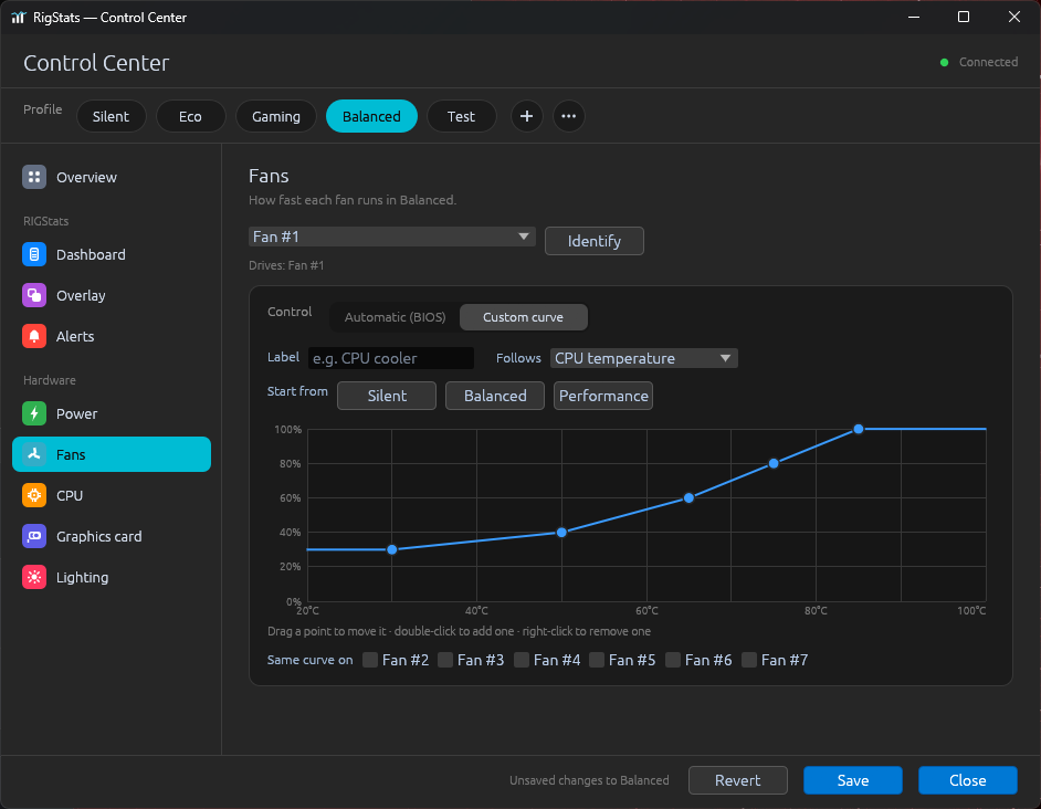Control Center, Fans tab: a fan curve editor with draggable points, the channel's measured fans (Fan #2 and Fan #5), live duty, and several fans sharing one curve
