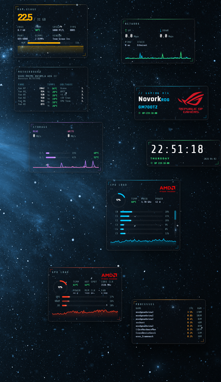 RIGStats floating panel layout — individual panels placed across the screen
