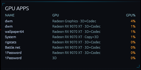 GPU Apps panel screenshot