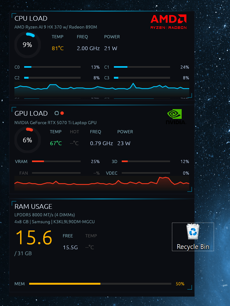 RIGStats panels rendered in the Windows desktop wallpaper layer — the Recycle Bin icon sits in front of the RAM Usage panel, showing the dashboard lives behind the desktop icons