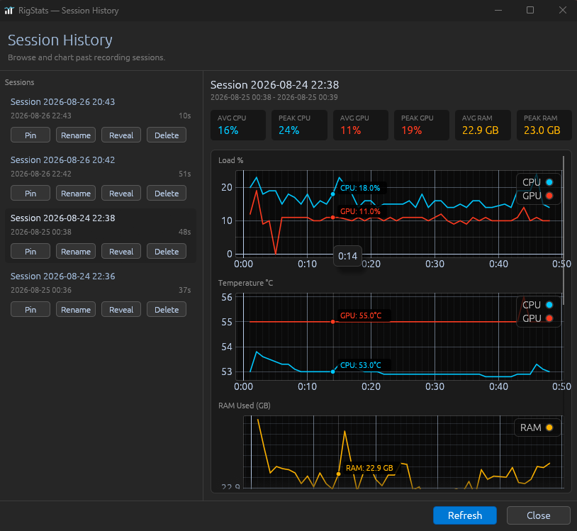 Session History window screenshot — session list on the left, CPU/GPU/RAM charts on the right